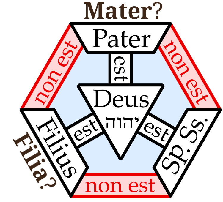 (com&shy;plet&shy;ed) shield of trin&shy;i&shy;ty